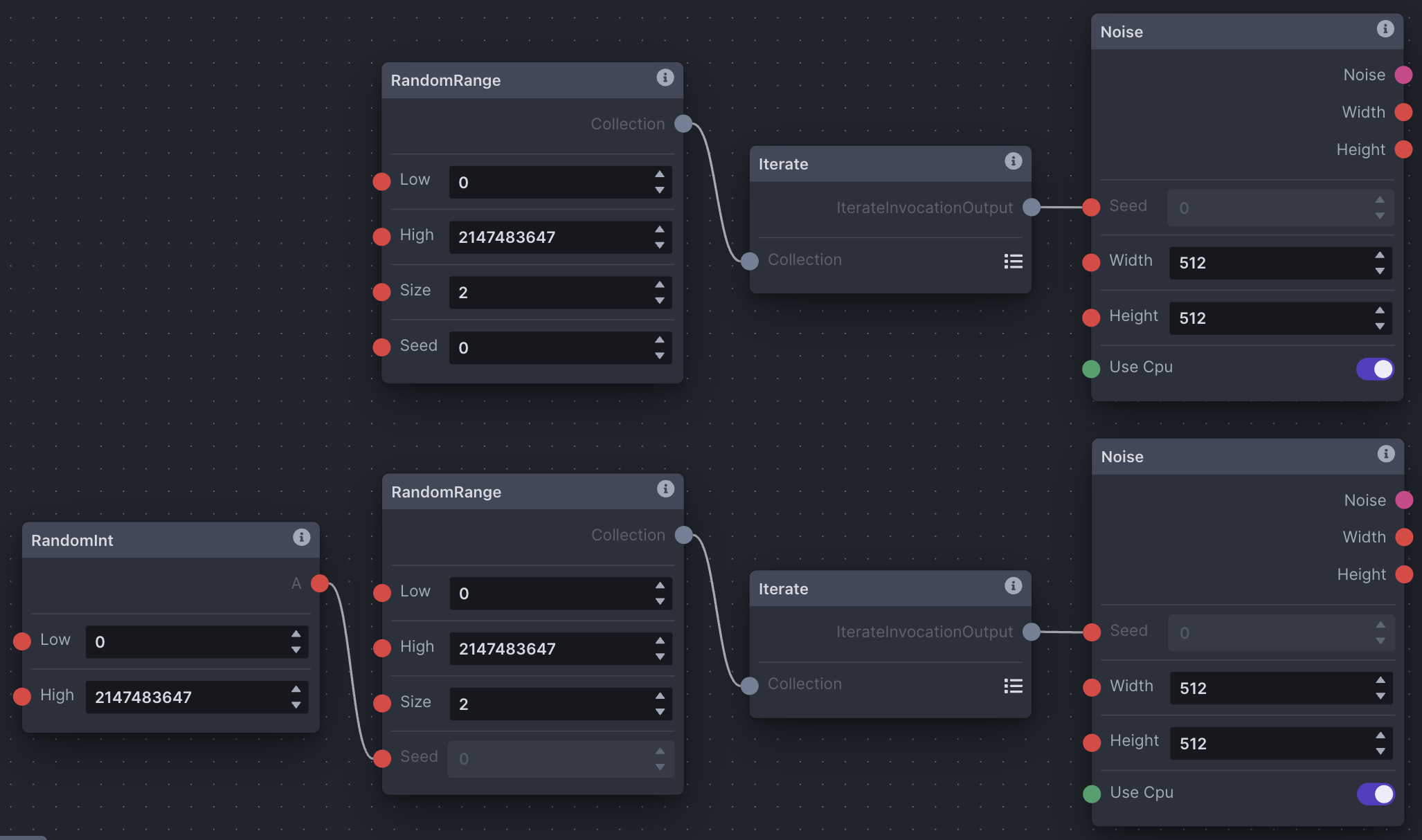 groupsmultigenseeding